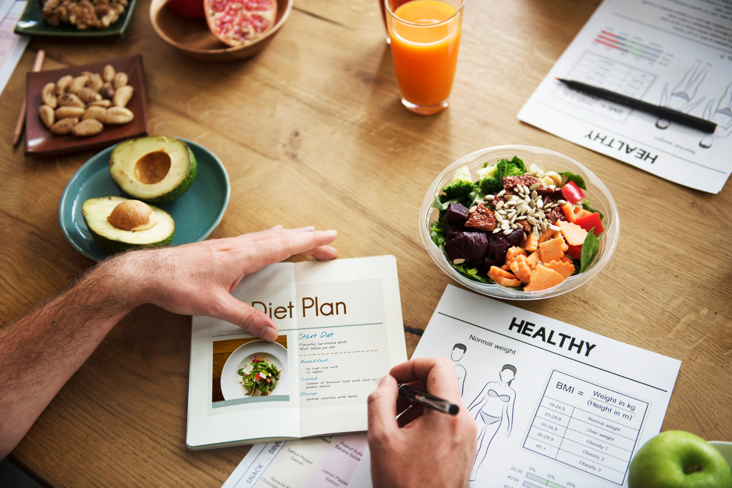 Personalised Nutritional Plan
